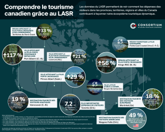 LASR Key Insights Visual French