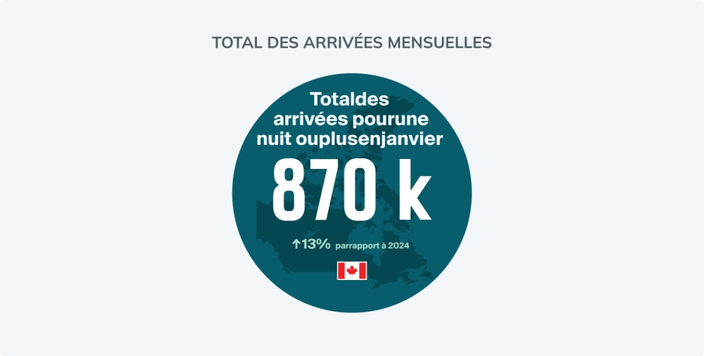 FR overnight arrivals graphic