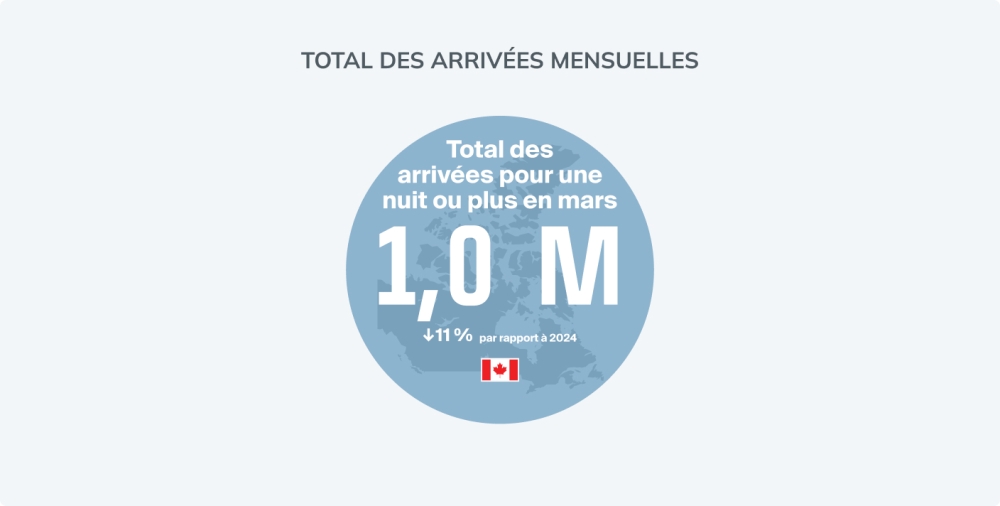 Overnight Arrivals march graphic image FR