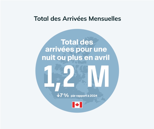 monthly overnight arrivals graphic for April - FR