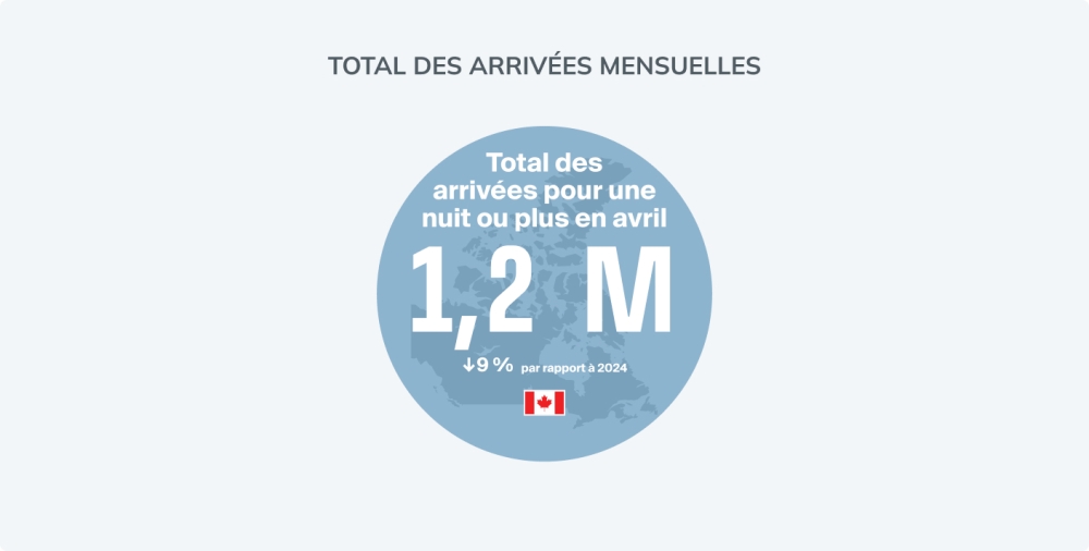 monthly overnight arrivals graphic for April - FR