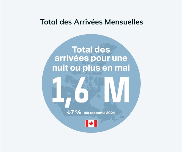 Overnight Arrivals May graphic image FR