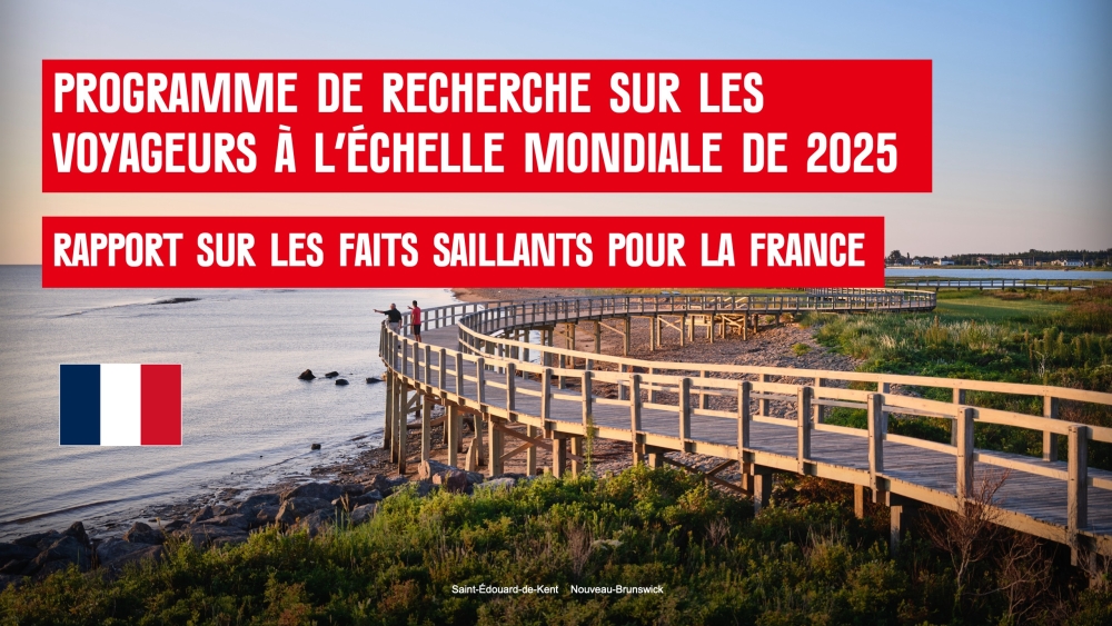 RAPPORT SUR LES FAITS SAILLANTS POUR LA FRANCE 2025