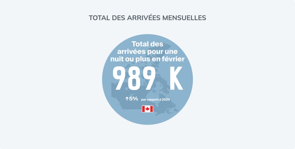 Overnight Arrivals Feb graphic image fr
