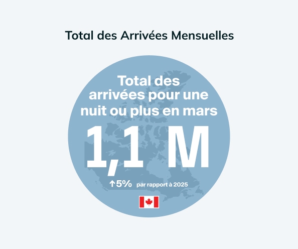 Overnight Arrivals March graphic image fr