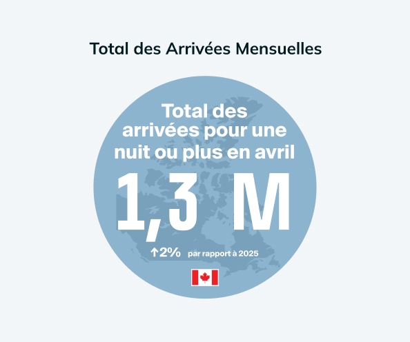 Overnight Arrivals April graphic image fr